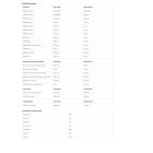 Foran Chevinal Plus 5 liter